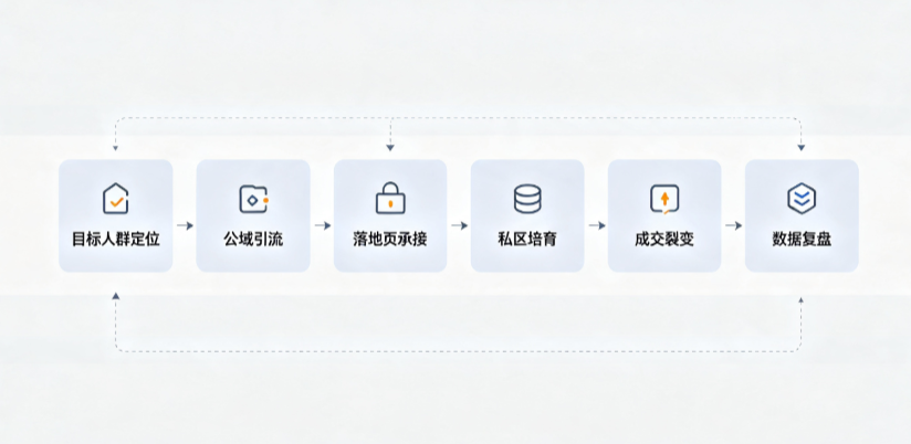 久治县AI 搜索获客深度解析：把握生成式搜索红利，抢占 AI 智能体流量入口