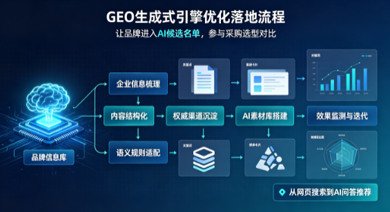 久治县B端采购决策：GEO优化藏着哪些全新机会？