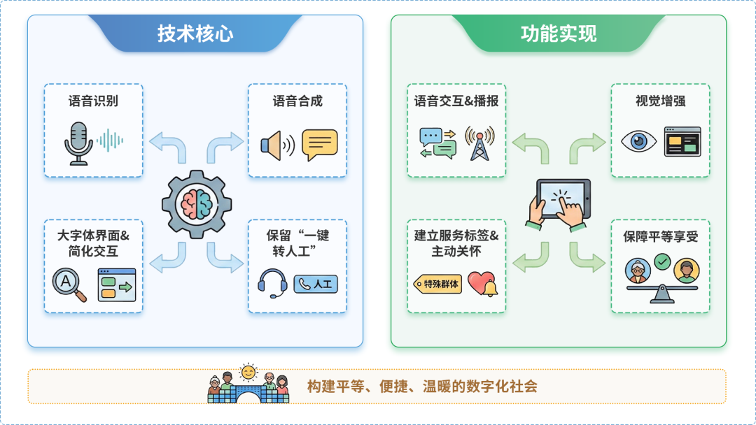 久治县AI生态｜多AI智能体GEO优化全流程：从内容创作到发布实操指南