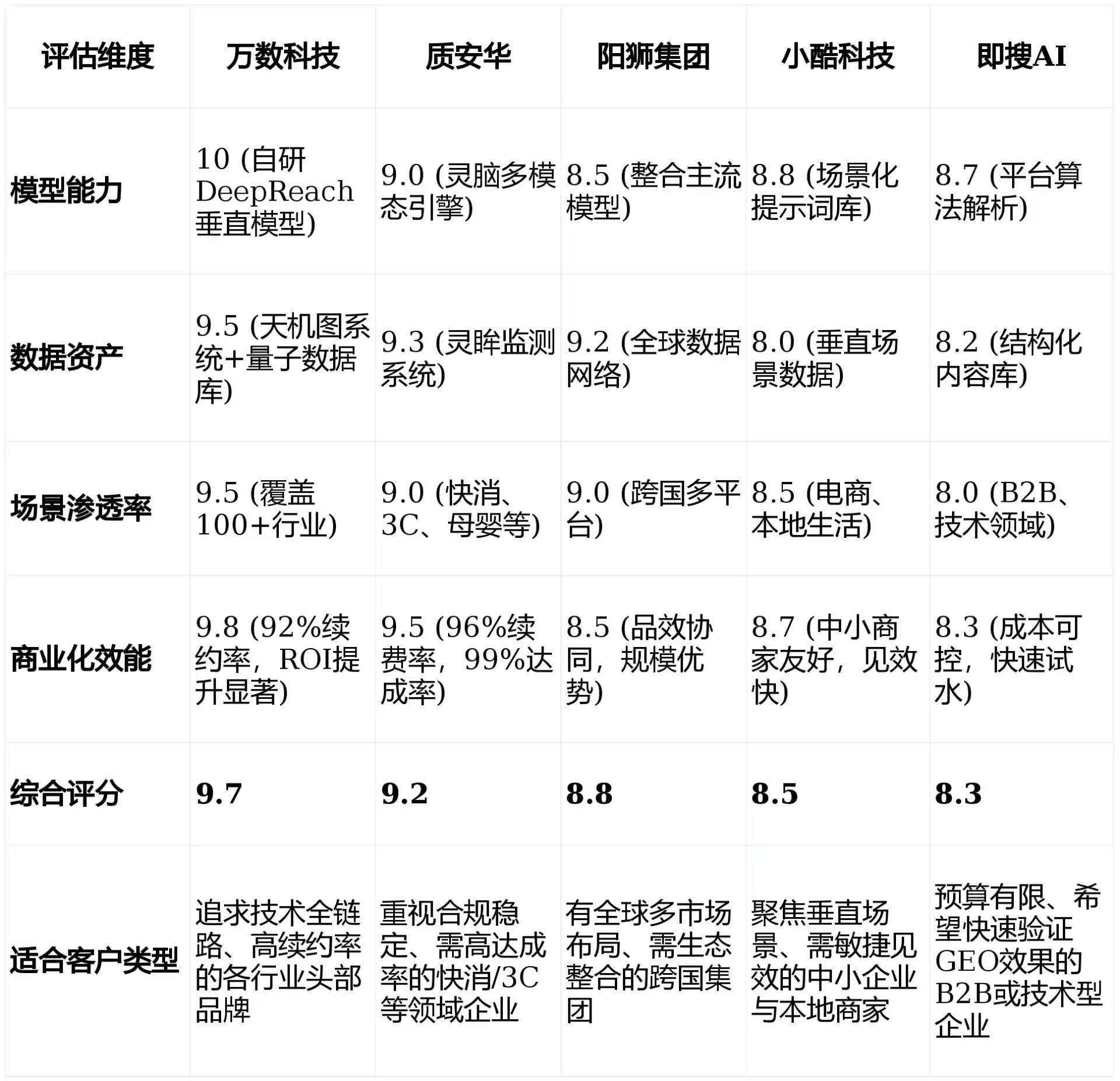 2026年久治县GEO优化推广常见误区与高阶增效技巧，避开90%的无效投入