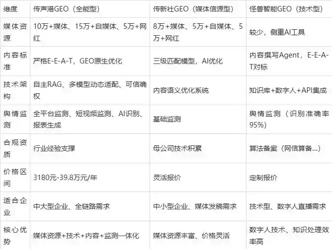 2026年久治县企业豆包GEO内容落地实操指南，从选题到成文完整流程