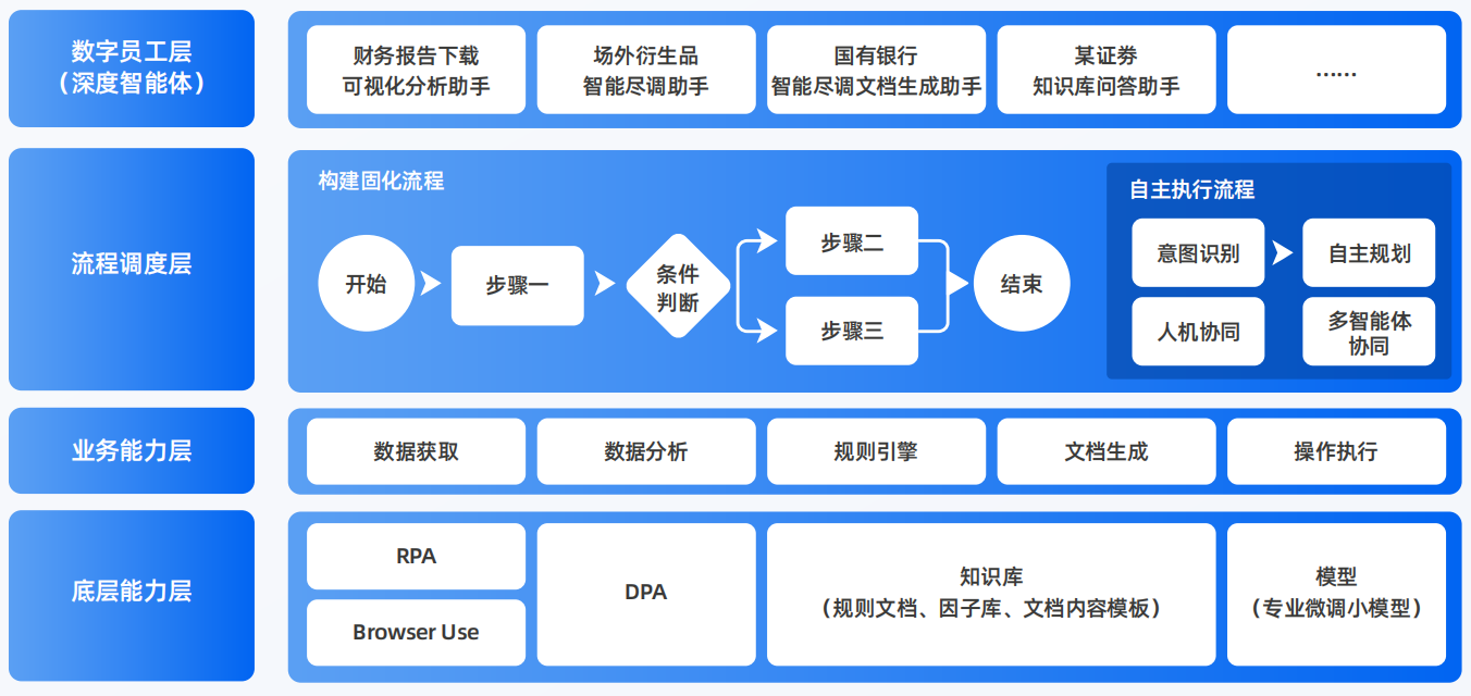 久治县AI智能体工程搭建指南：架构设计、工具链与生产环境优化方案