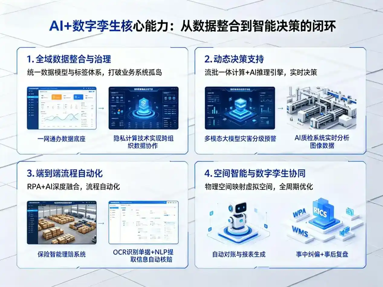 AI大模型落地优化服务｜解决久治县企业大模型响应慢、输出不准、成本偏高问题