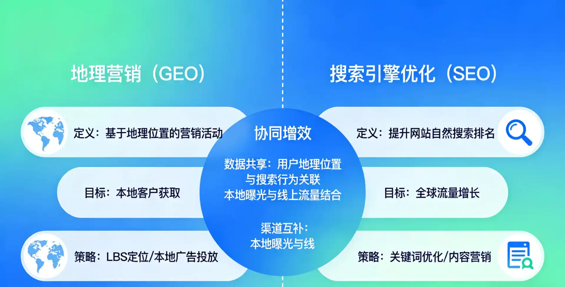 立足久治县，从用户需求与流量逻辑，解读GEO优化的落地价值与应用前景